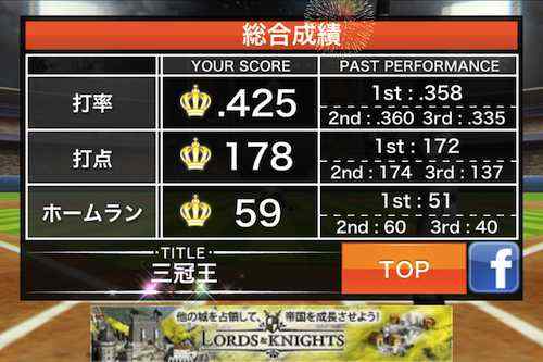 遂にMAJORで三冠王を獲得した!!「目指せ!三冠王」、そのコツとは?