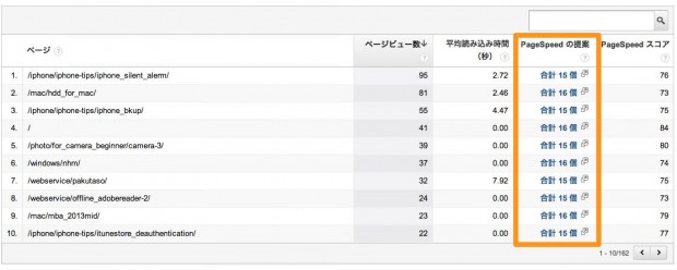 pagespeed